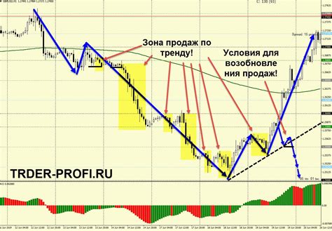 как найти точку входа на м5 форекс